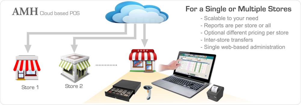 Cloud Point-of-Sale for Single or Multiple Stores